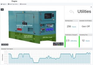 Demo Generator Digital Twin