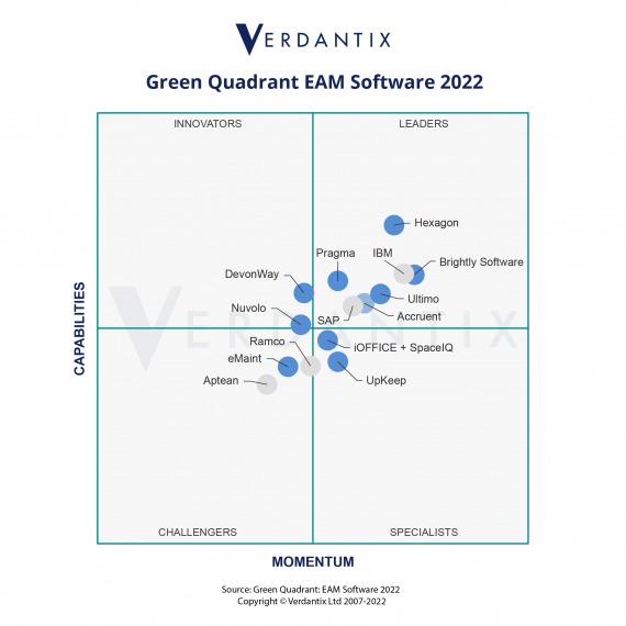 Verdantix Green Quadrant EAM Software 2022