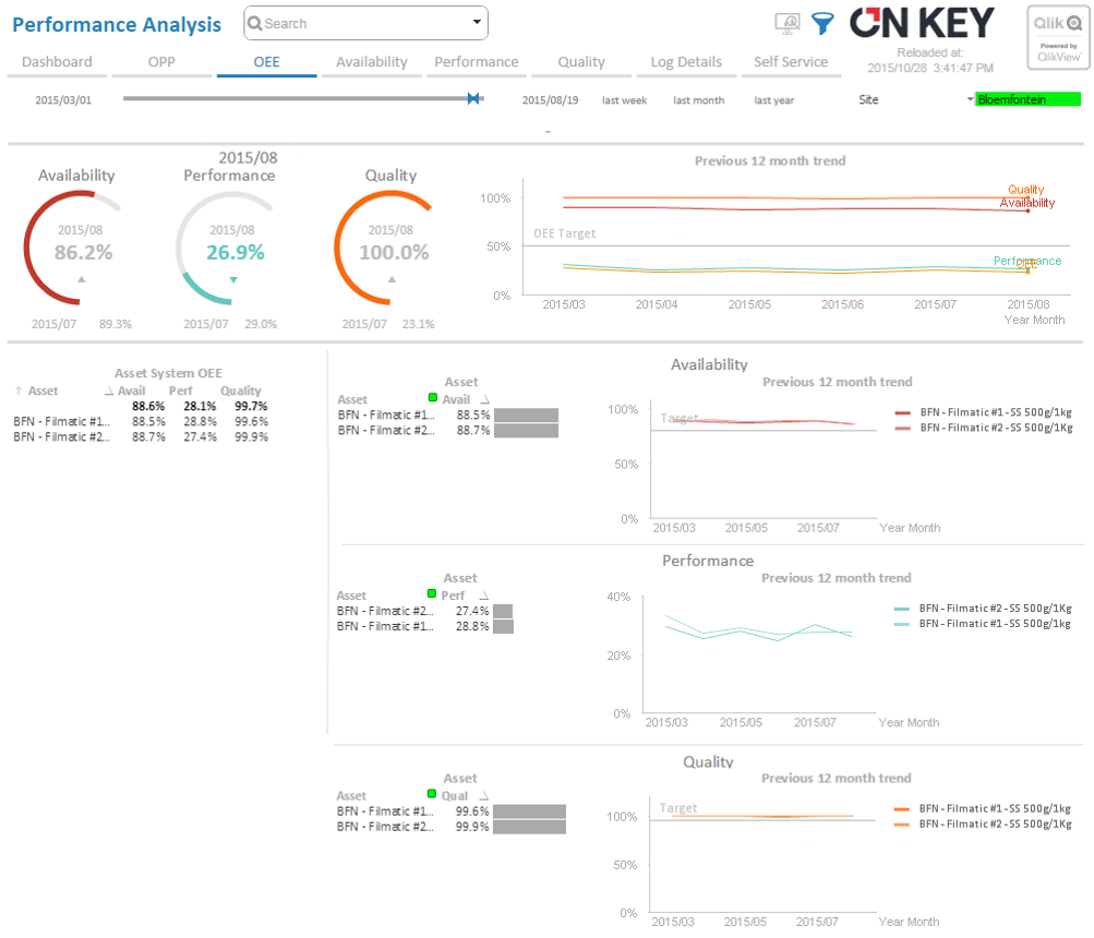 reporting-and-analysis-performance-analysis-oee