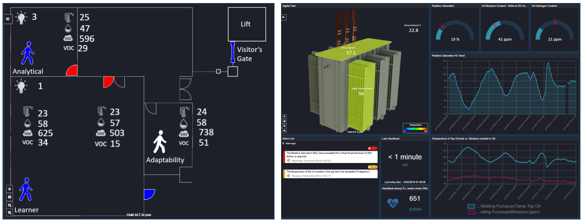 A screen shots of the online dashboard showing in-time monitoring of the transformer.